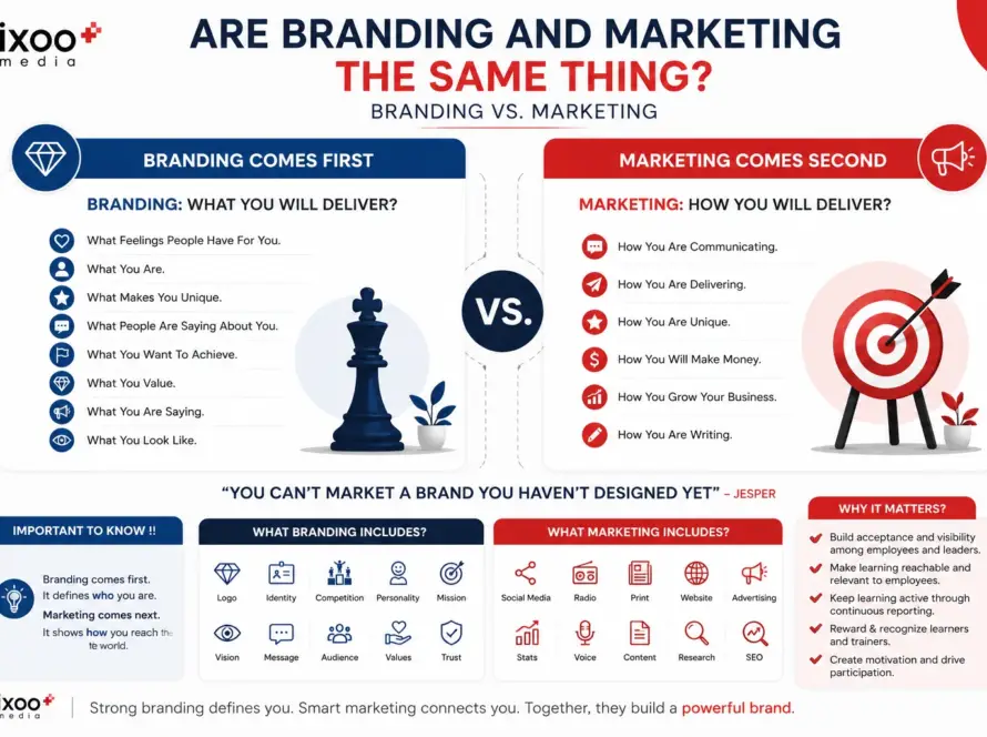Are Branding and Marketing the same thing? Branding vs. Marketing