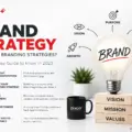 Brand Strategy: What are branding strategies? Best and Easy Guide to know in 2023